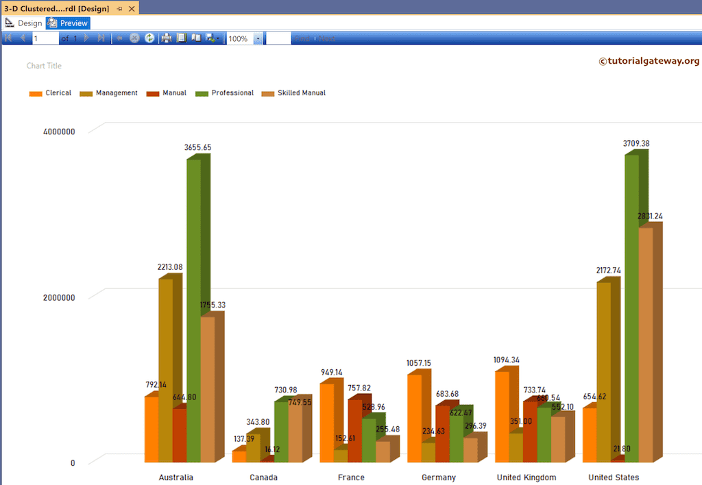 SSRS 3-D Clustered Column Chart Preview