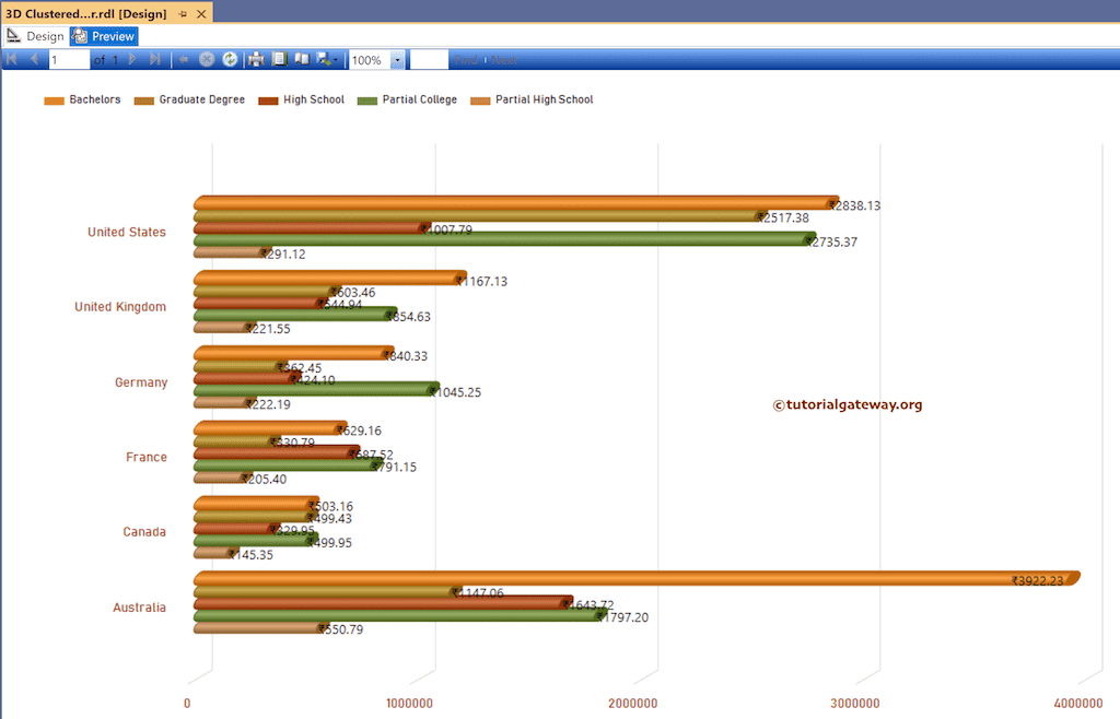 SSRS 3-D Clustered Horizontal Cylinder Chart Preview
