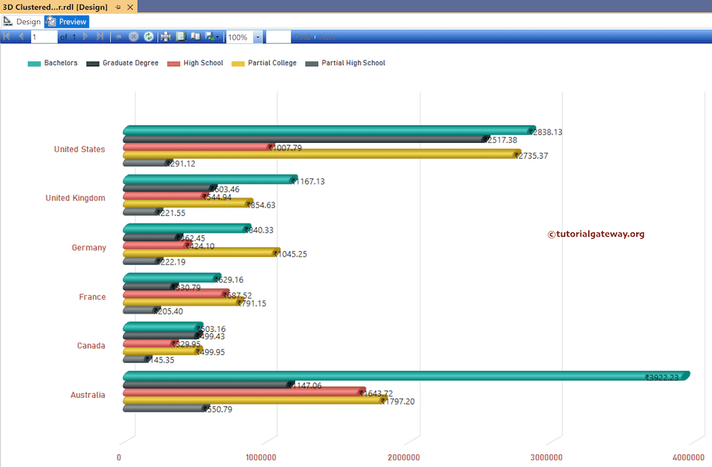 Preview the SSRS 3-D Clustered Horizontal Cylinder Chart