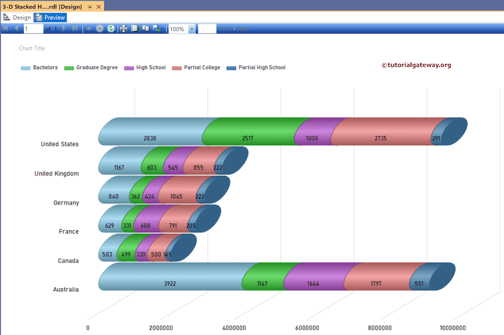 SSRS 3D Stacked Horizontal Cylinder Chart Preview