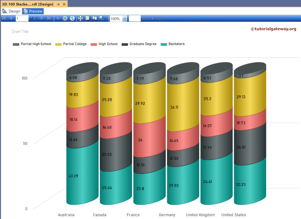 Preview the SSRS 3D 100% Stacked Cylinder Chart