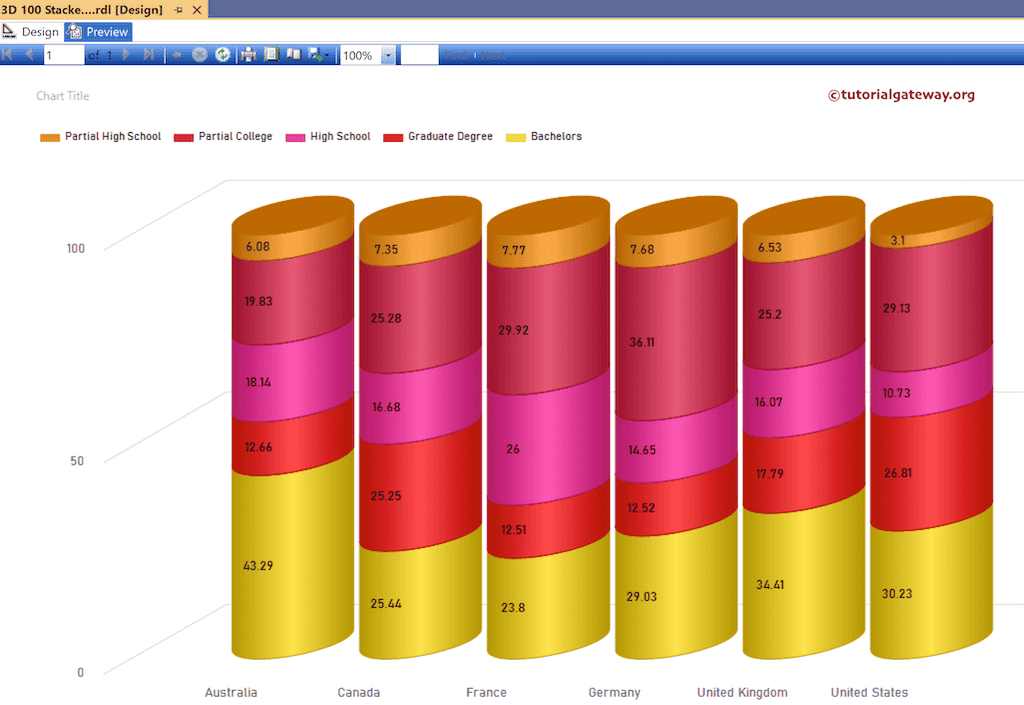 SSRS 3D 100% Stacked Cylinder Chart Preview