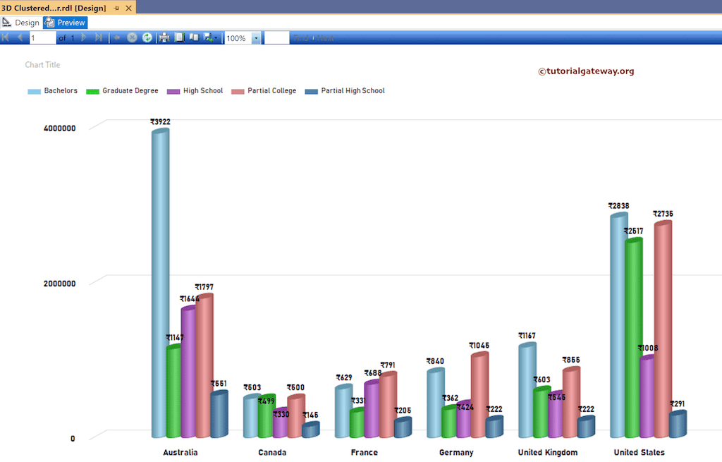 SSRS 3-D Clustered Cylinder Chart preview
