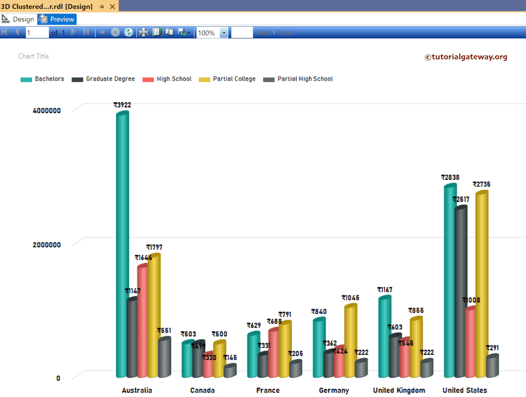 Preview the SSRS 3-D Clustered Cylinder Chart