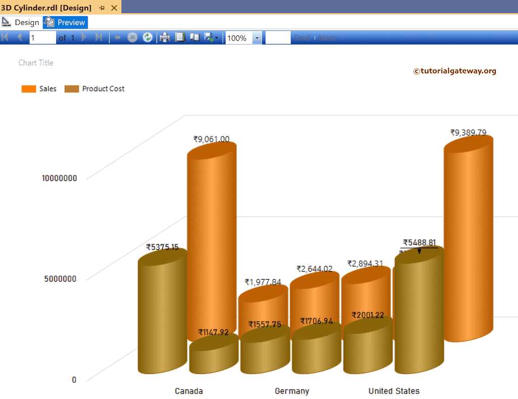 SSRS 3D Cylinder Chart with Multiple Measures Preview