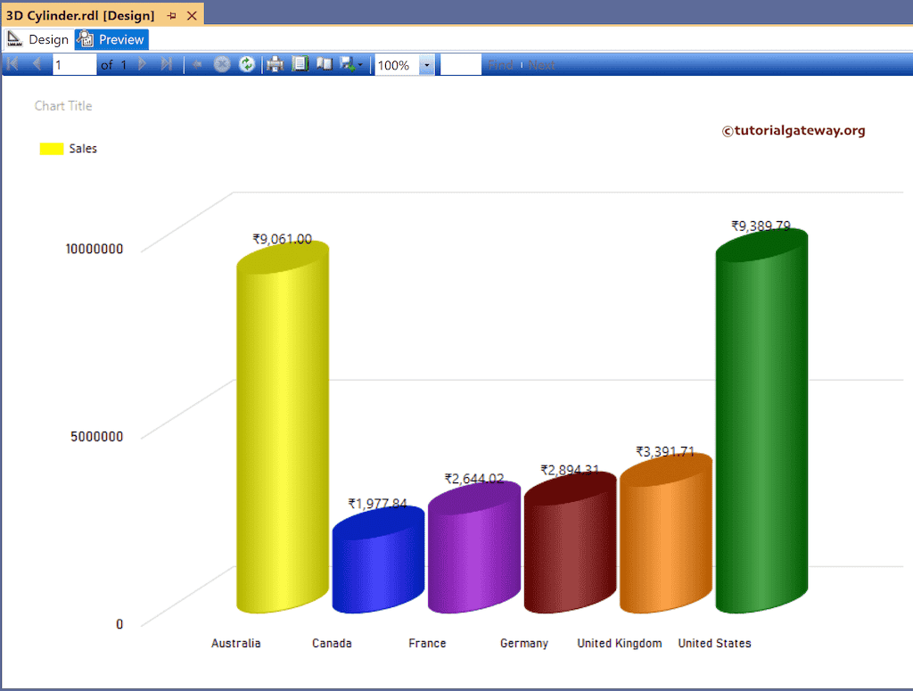 Preview of SSRS 3D Cylinder Chart with Custom Colors