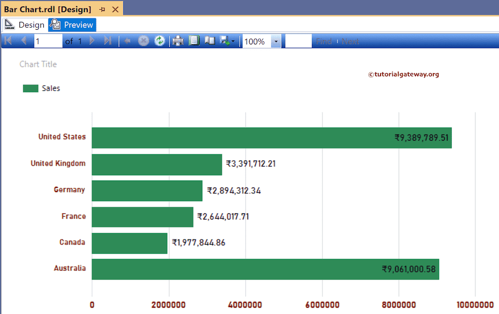 SSRS Bar Chart With Custom Color Preview