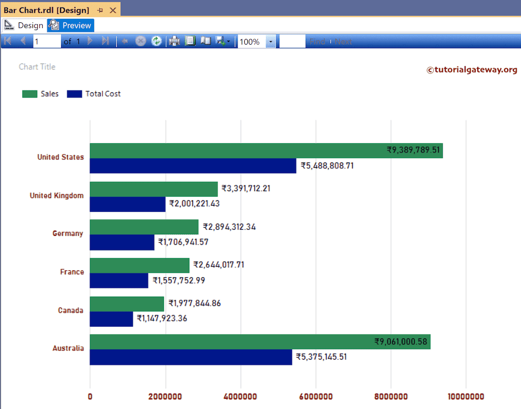 Preview of SSRS Bar Chart comparing two Measures