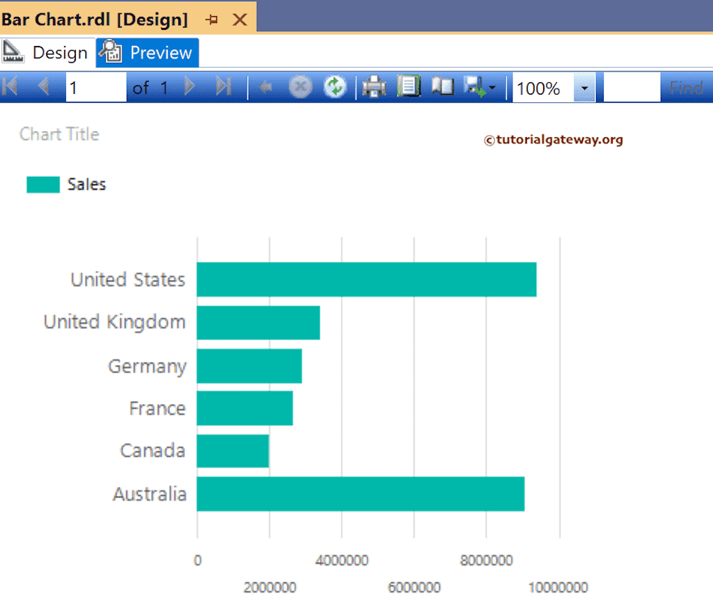 Preview SSRS Bar Chart