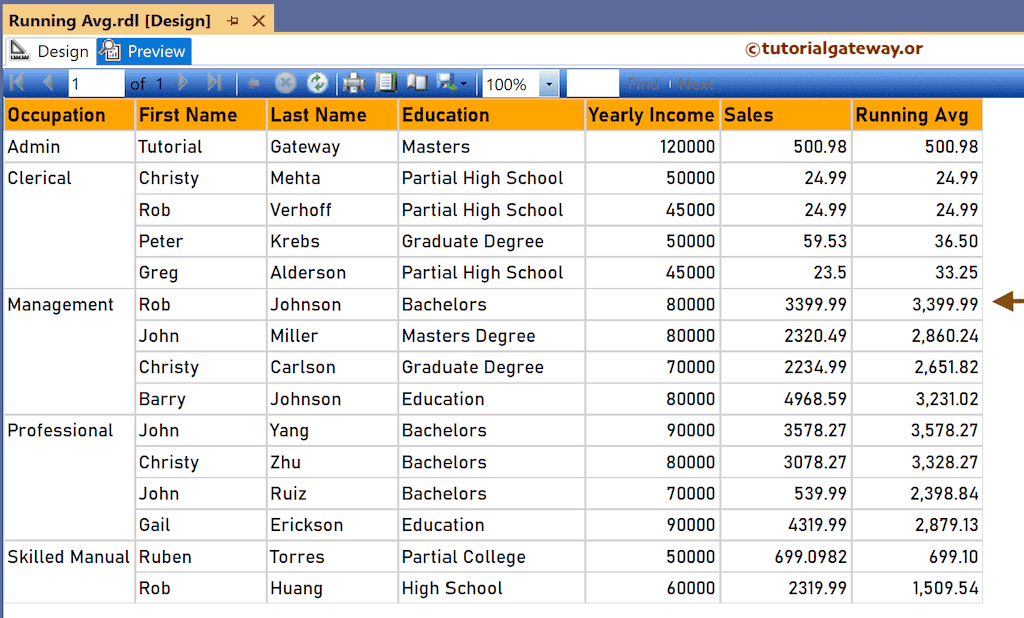 Calculate Running Average in SSRS grouped table report preview