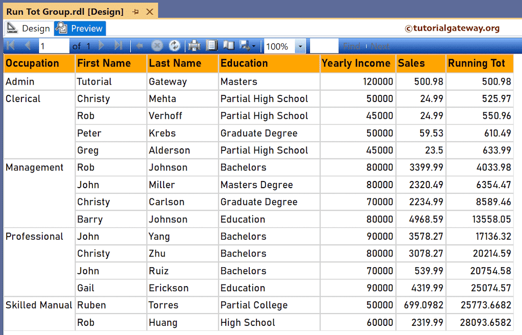 Example of Calculate Running Total in SSRS Grouped Report