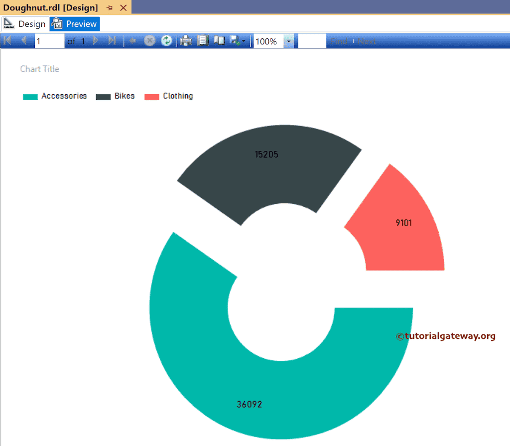 SSRS Exploded Donut or Doughnut Chart Preview