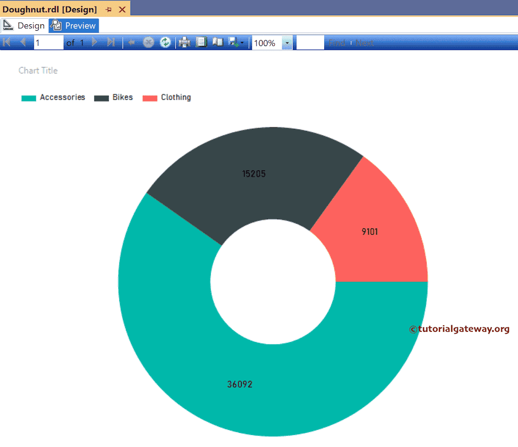 SSRS Donut or Doughnut Chart Preview