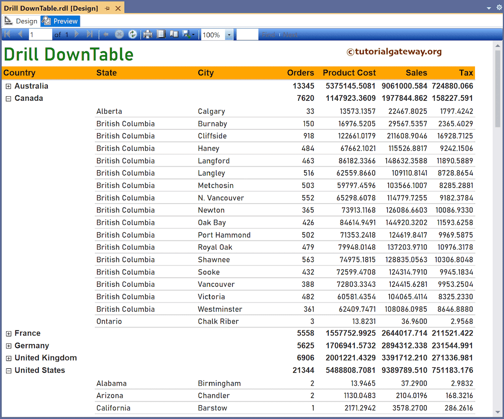 Expand Drill Down Table Using Report Wizard
