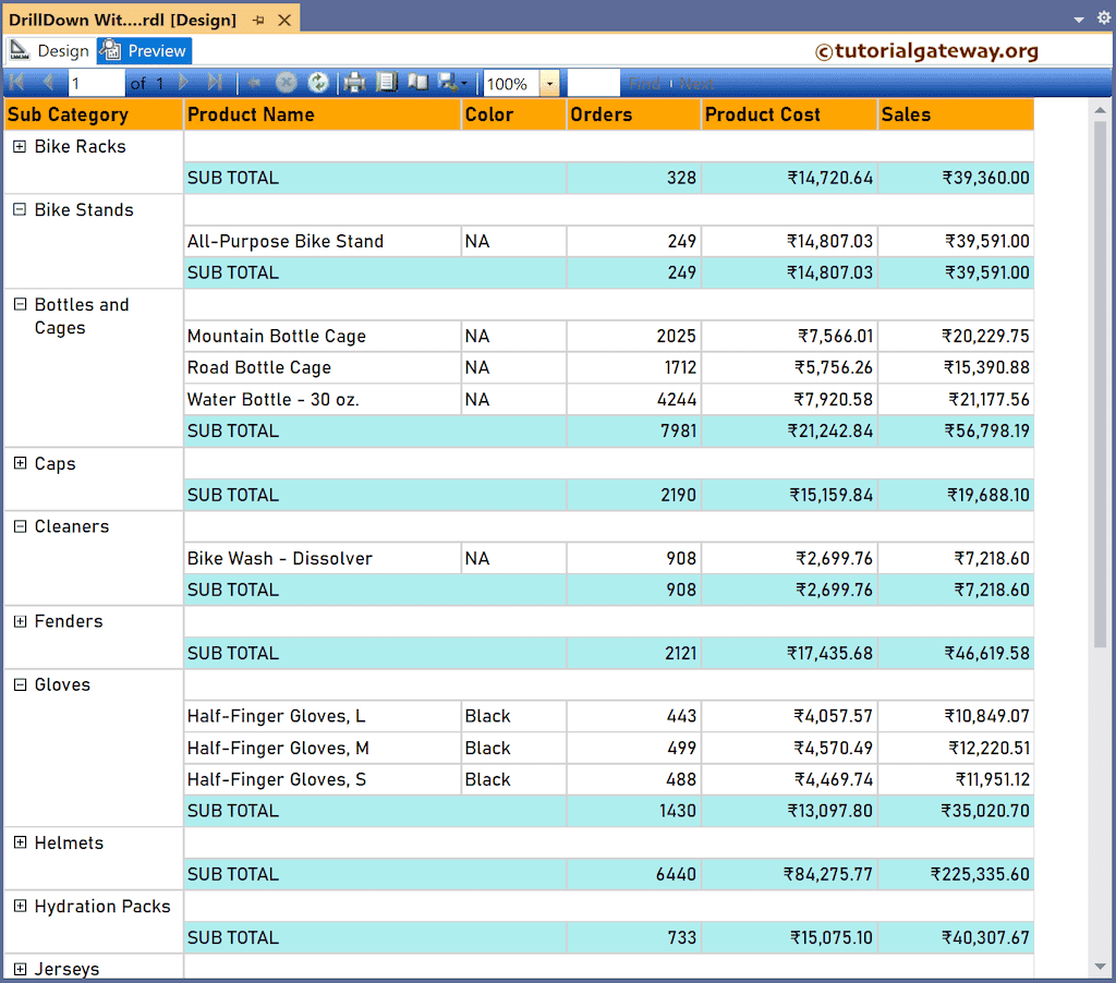 Expand SSRS Drill Down Table Report to view subtotals and grand total