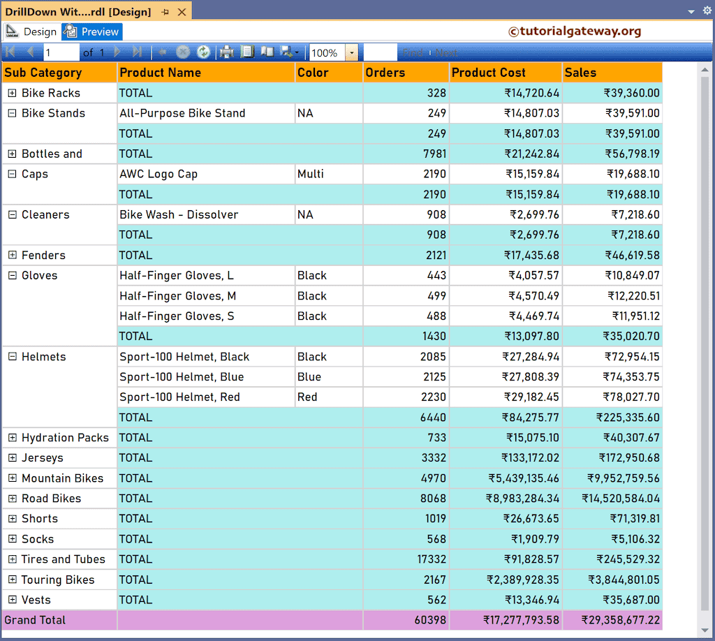 SSRS Drill Down Table Report with Subtotals and Grand Totals Preview