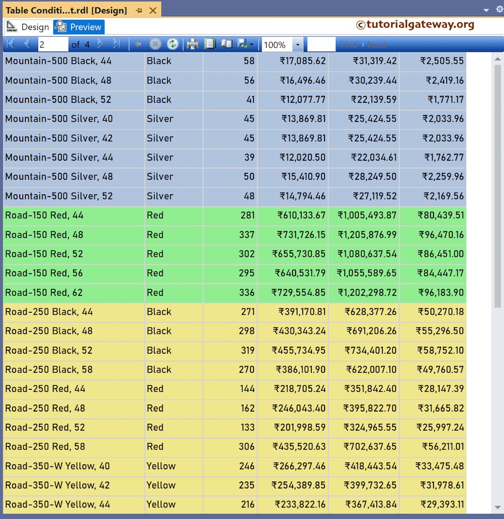 Highlight Table using IIF Conditional Format Preview