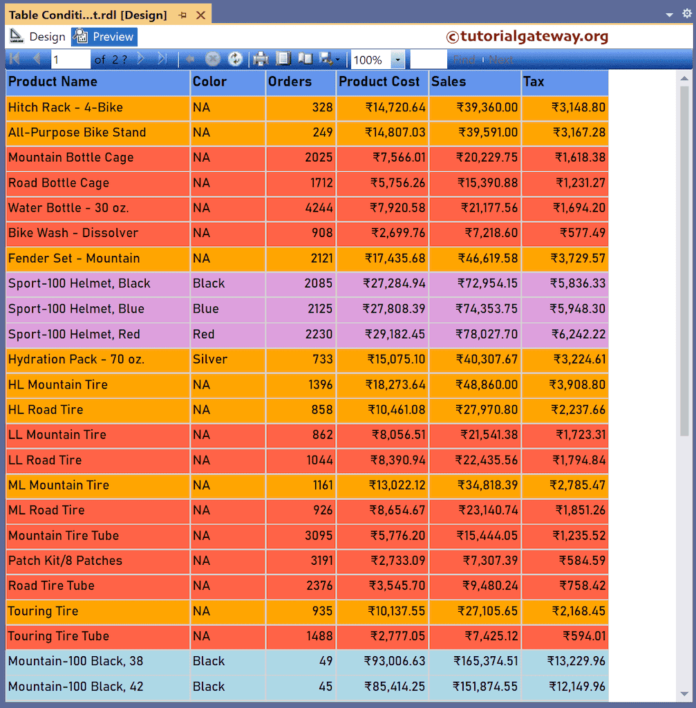 SSRS Highlight Table using Switch Case Conditional Format preview