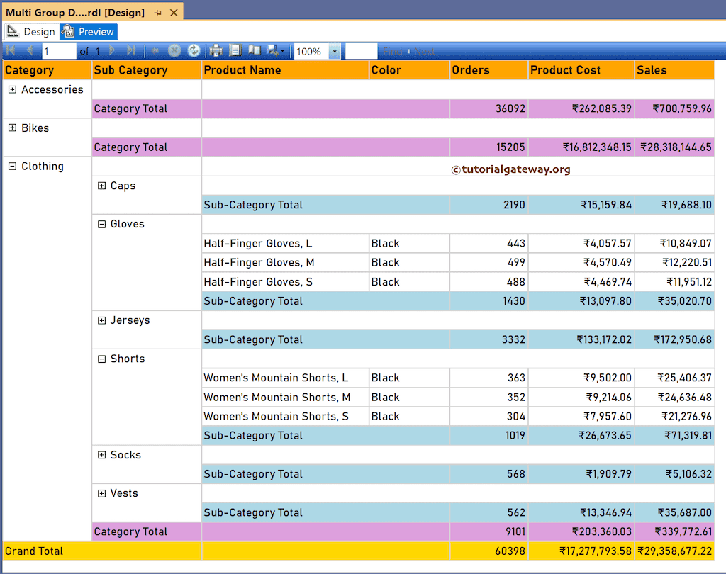 Expand SSRS Multi Group Drill Down Table Report With subtotals and grand Totals
