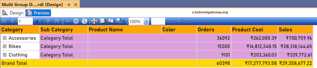 Multi Level Grouping Drill Down Table Report with subtotals and grand totals First Preview