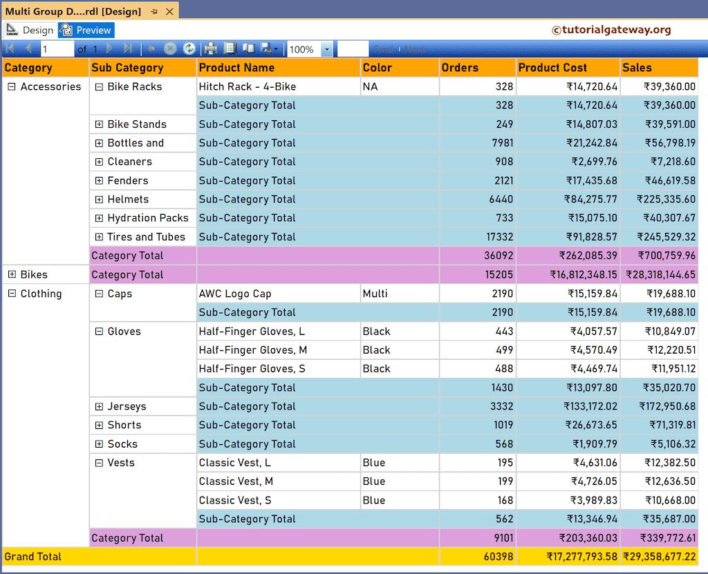 SSRS Multi Level Grouping Drill Down Table Report with subtotals and grand totals Preview