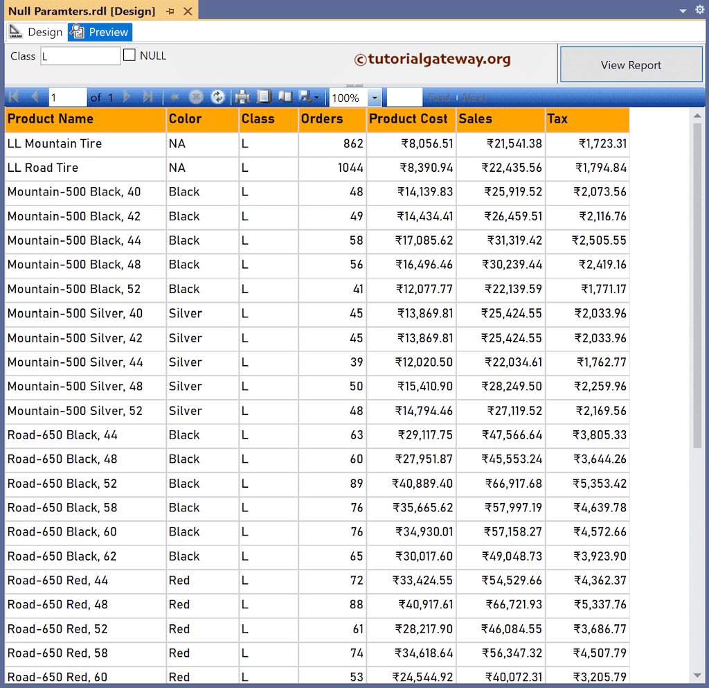 All Null Parameters using Query Level