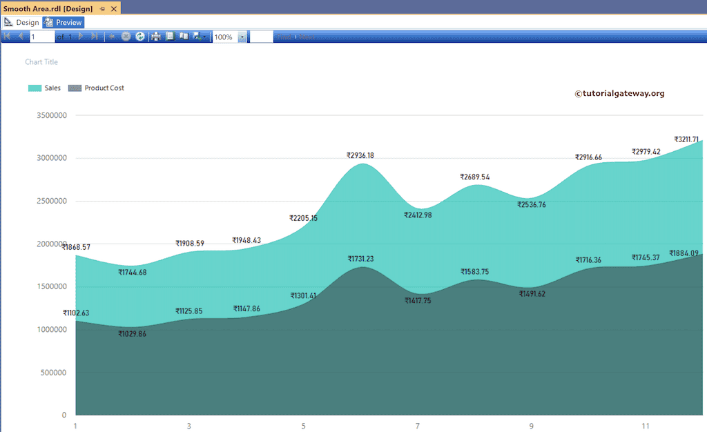 Report with Multiple Measures