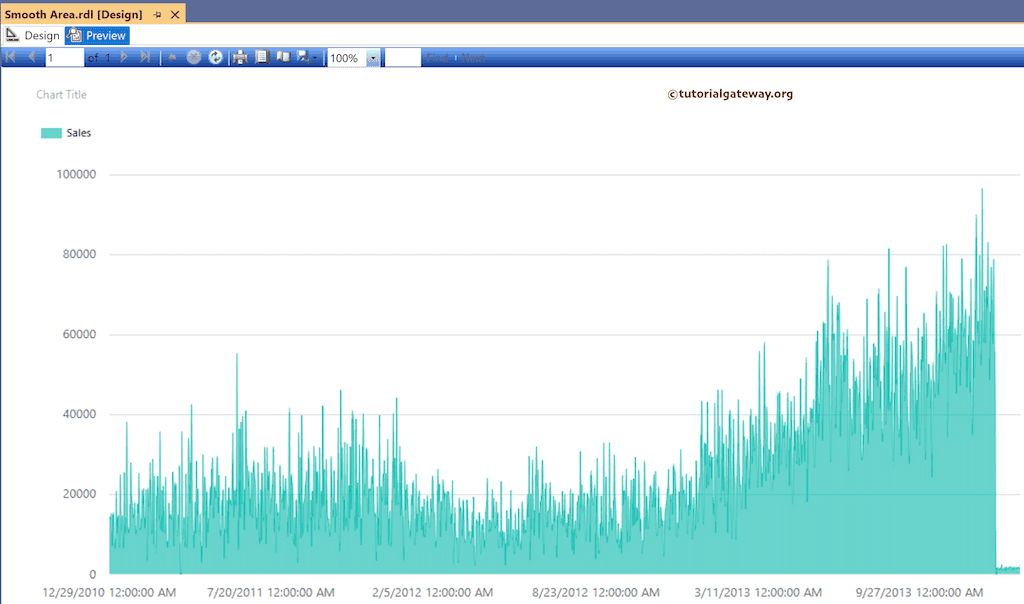 SSRS Smooth Area Graph Preview
