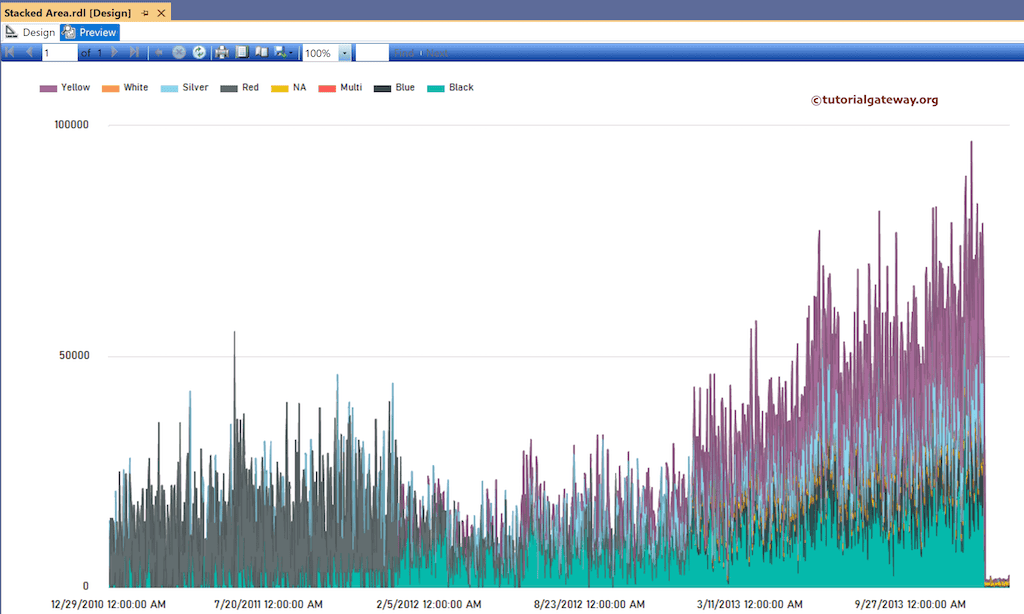 SSRS 3D Stacked Area Chart report preview