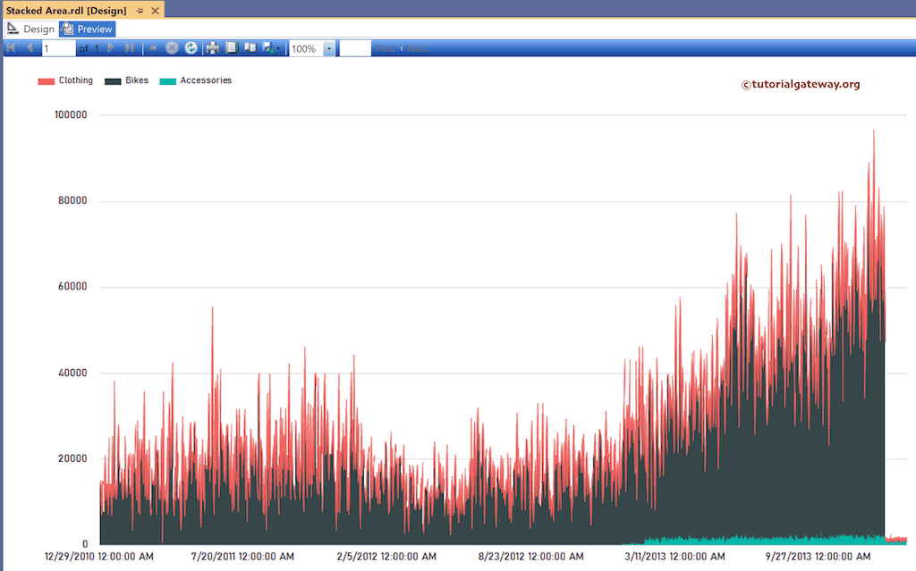 Preview SSRS Stacked Area Chart