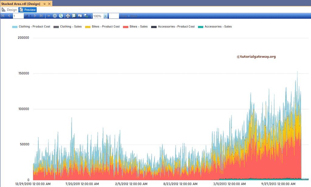 Stacked Area Chart Preview