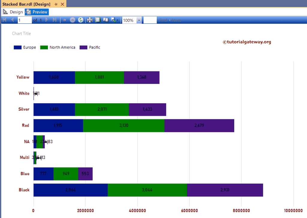 SSRS Stacked Bar Graph Preview