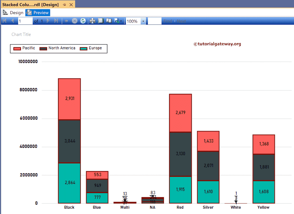 SSRS Stacked Column Chart Preview