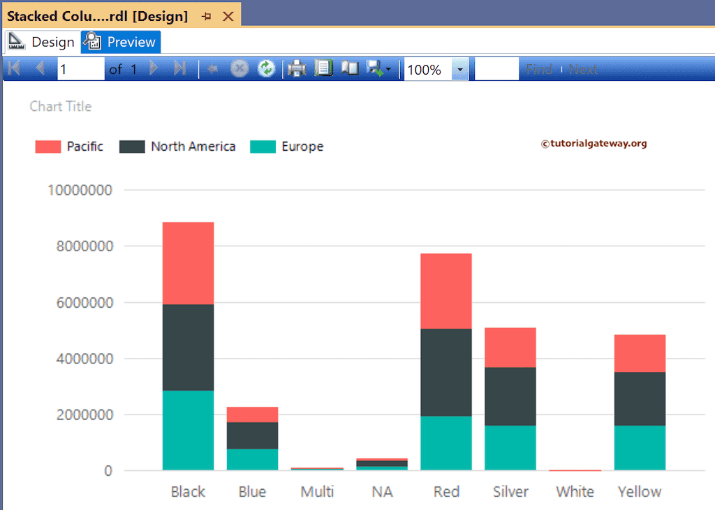 SSRS Stacked Column Chart Report Preview