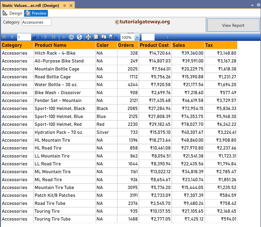Sales by category Report
