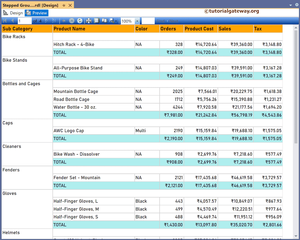 SSRS Stepped Grouped Table Report with subtotals and grand total Preview