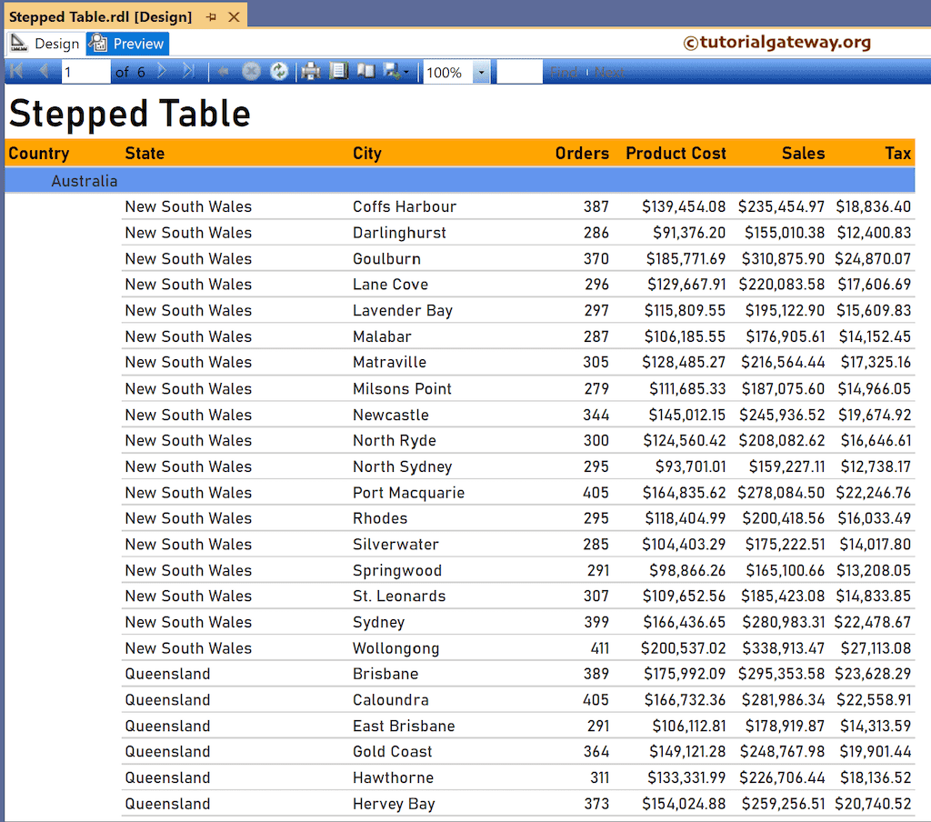 SSRS Stepped Table using Report Wizard Preview