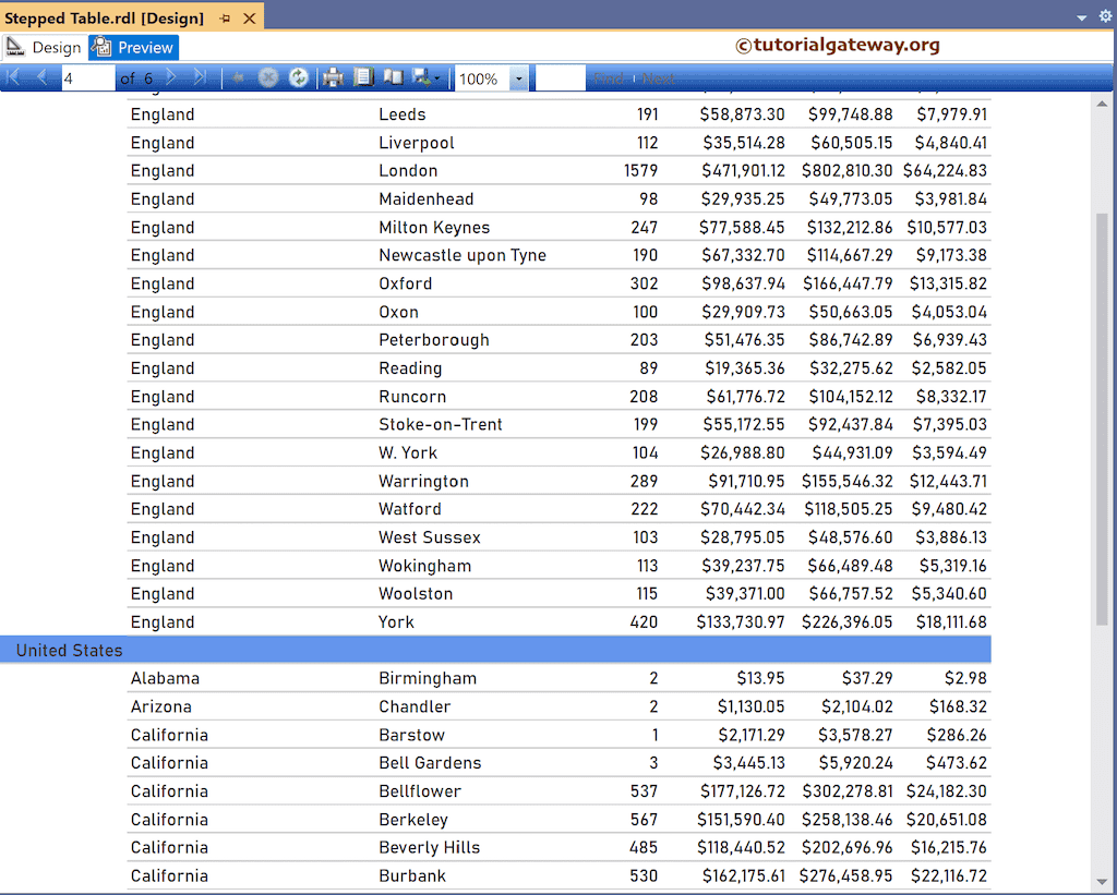 Preview of Stepped Table using Report Wizard