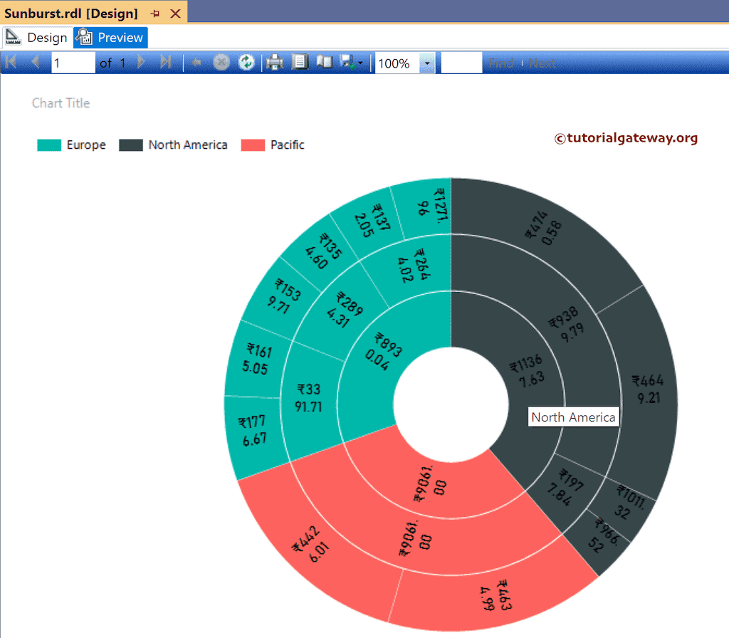 SSRS Sunburst Chart Preview