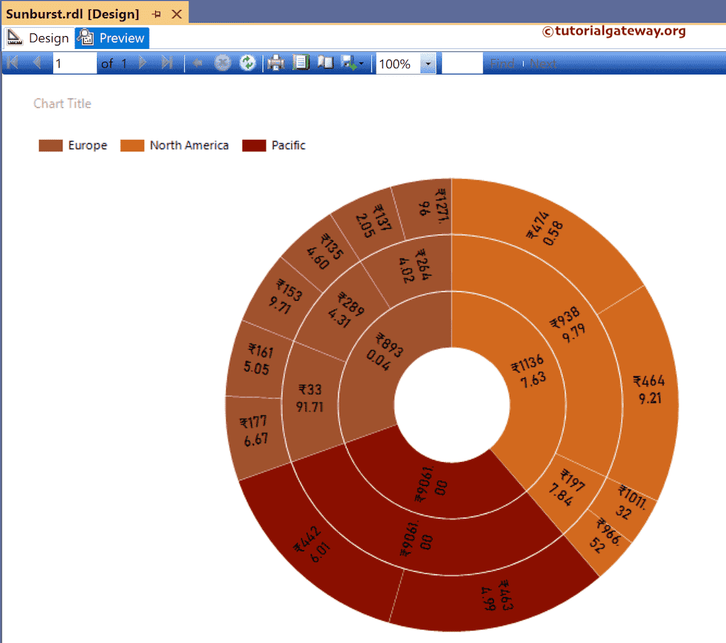Preview of the Sunburst Chart with custom colors