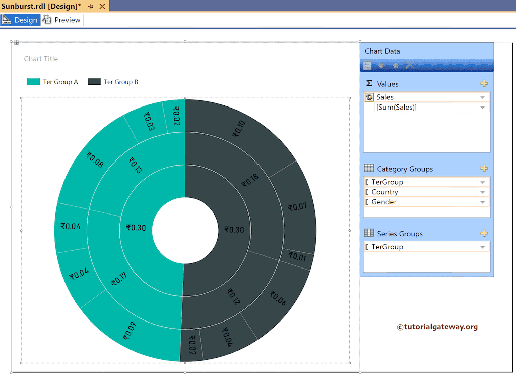 Add Multiple Columns to category Groups