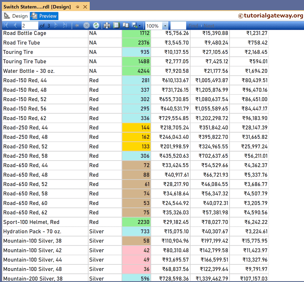 Add Background Colors using SSRS Switch Statement Preview