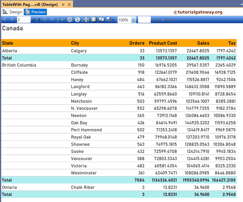 SSRS Table with subtotals using Report Wizard Page Group and Details