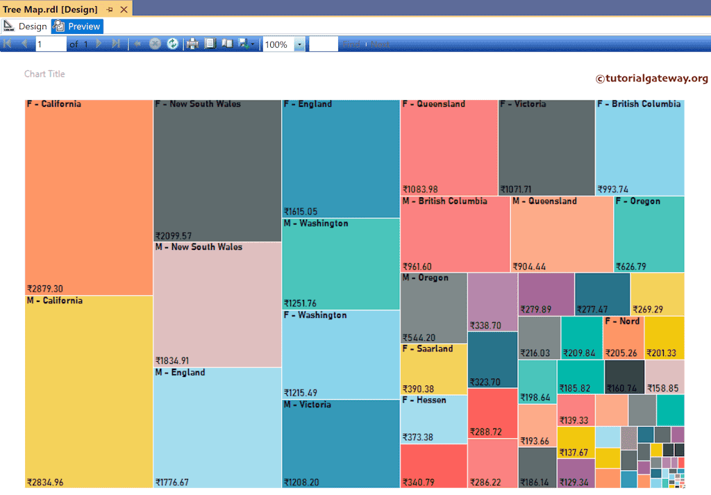 SSRS Tree Map with Multiple Colors