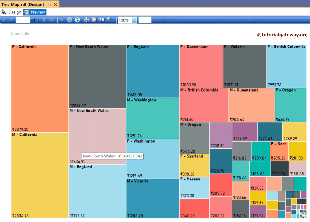 SSRS Tree Map with Tooltip