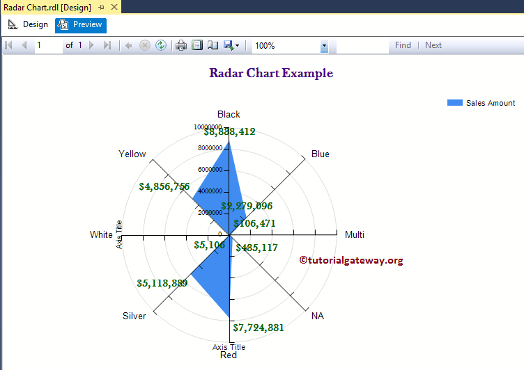 Radar Chart 19