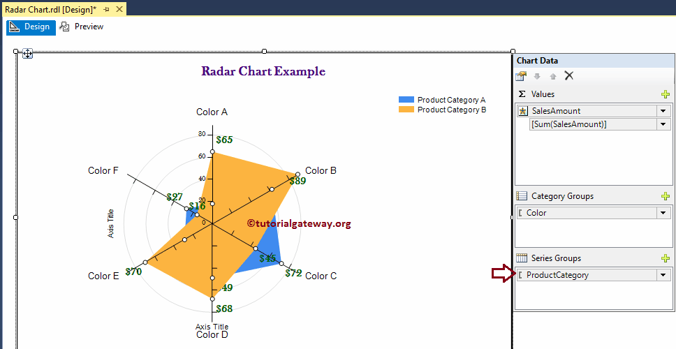 Different Radar Charts