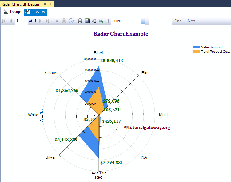 Radar Chart 23