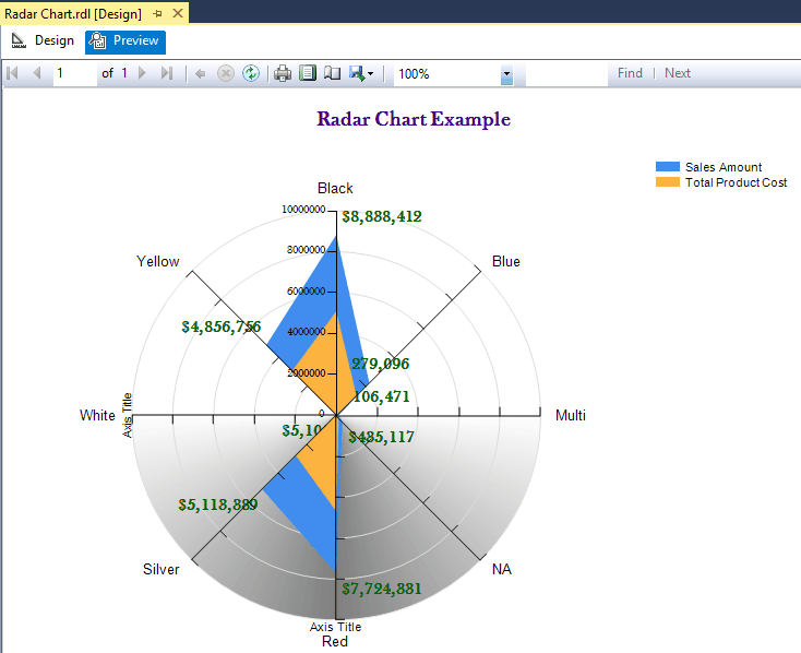 3D Radar Chart Preview