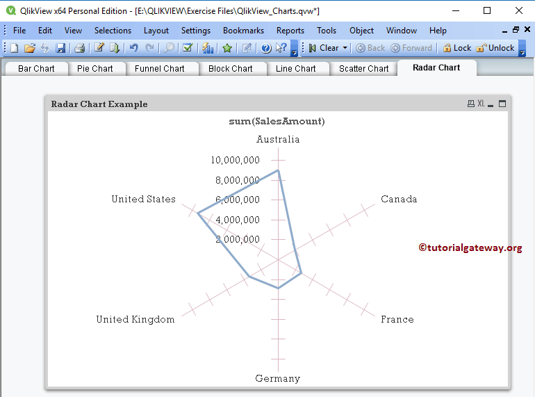 Radar Chart in QlikView 18